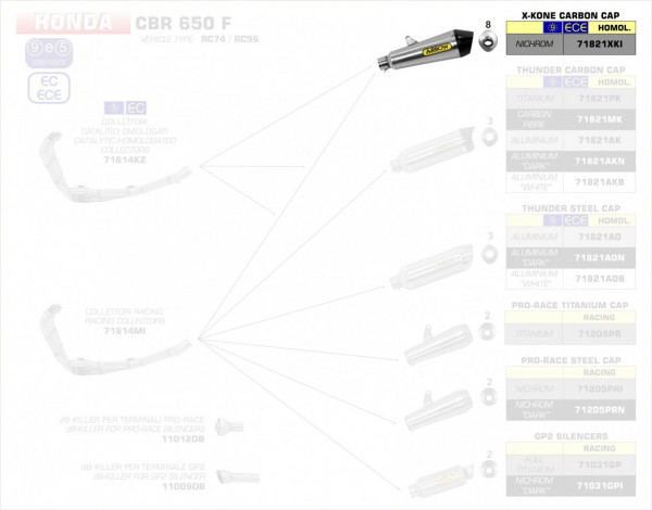 Arrow Endschalldämpfer X-Kone Edelstahl, Carbon Endkappe passend für Honda CBR 650 F / CB 650 F (201