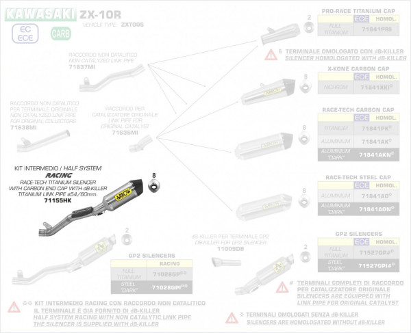 Arrow Endschalldämpfer Works, In Titan Kawasaki ZX-10R 16-19