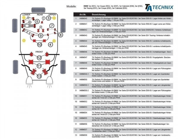 TA Technix PU-Buchsen Hinterachse Stabilisatorlager Ø14mm passend für BMW E87 E90 E91 E60