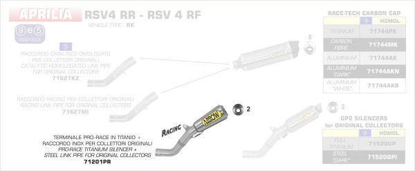 Arrow PRO-RACE Silencers Kit Aprilia RSV 4 RR / RF 15-16