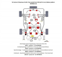 TA Technix PU-Buchsen Kit 28-teilig Vorderachse 23mm Stabi passend für Audi A3 8L / Seat Leon Toledo TA Technix PU-Buchsen Kit 28-teilig Vorderachse 23mm Stabi passend für Audi A3 8L / Seat Leon Toledo