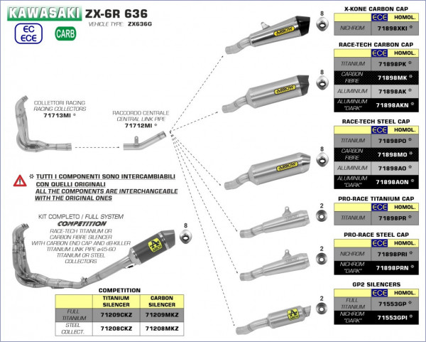 Arrow GP2 Silencers Kit Kawasaki ZX-6R 636 19-