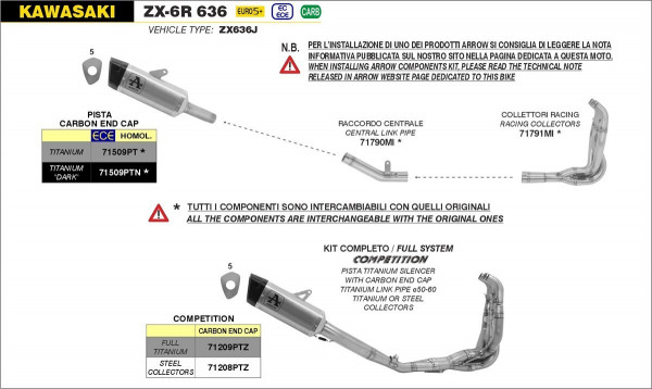 ARROW PISTA Titan Schwarz Kawasaki ZX-6R 636 24-25