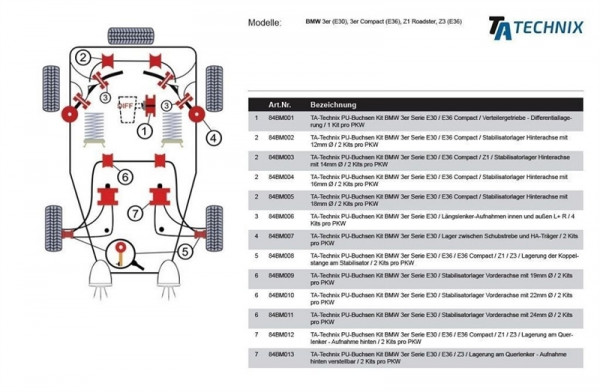 TA Technix PU-Buchsen passend für BMW 3er Serie E30 / E36 / Z3 - Aufnahme hinten verstellbar