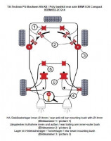 TA Technix PU-Buchsen Kit 20-teilig Hinterachse Ø 14mm Stabi passend für BMW 3er Serie E36 Compact TA Technix PU-Buchsen Kit 20-teilig Hinterachse Ø 14mm Stabi passend für BMW 3er Serie E36 Compact