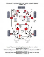 TA Technix PU-Buchsen Kit 12-teilig Vorderachse Ø 19mm Stabi passend für BMW 3er Serie E30 TA Technix PU-Buchsen Kit 12-teilig Vorderachse Ø 19mm Stabi passend für BMW 3er Serie E30