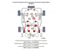 TA Technix PU-Buchsen Kit Hinterachse 20-teilig passend für Audi, VW, Seat, Skoda 4WD TA Technix PU-Buchsen Kit Hinterachse 20-teilig passend für Audi, VW, Seat, Skoda 4WD