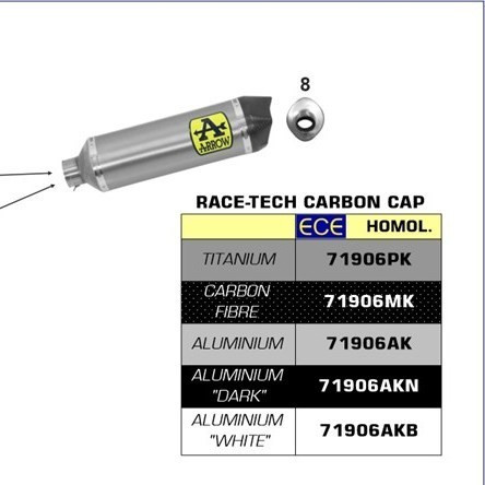 Arrow Race-Tech Aluminium APRILIA RSV4 1100 FACTORY '19