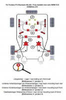 TA Technix PU-Buchsen Kit 26-teilig Hinterachse Ø19mm Stabi passend für BMW 3er Serie E36 TA Technix PU-Buchsen Kit 26-teilig Hinterachse Ø19mm Stabi passend für BMW 3er Serie E36