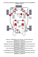 TA Technix PU-Buchsen Kit 37-teilig passend für BMW 3er Serie E30 TA Technix PU-Buchsen Kit 37-teilig passend für BMW 3er Serie E30
