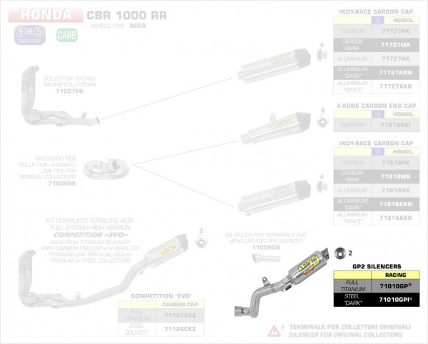 Arrow GP2 Silencers Kit Honda CBR 1000 RR 14-16