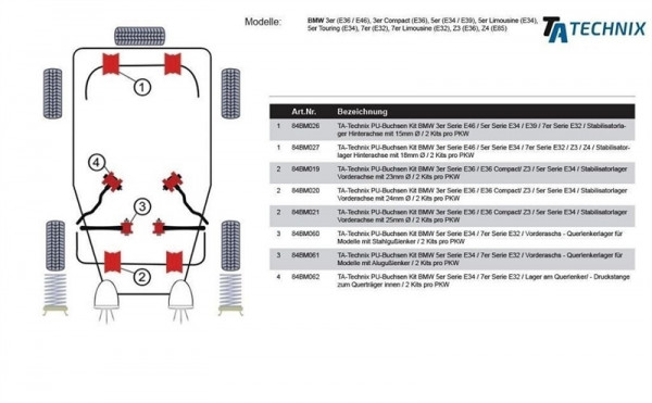 TA Technix PU-Buchsen passend für BMW 5er Serie E34 / 7er Serie E32 / 8er Serie E31 / Vorderachse-La