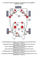 TA Technix PU-Buchsen Kit 32-teilig passend für BMW Z3 E36 TA Technix PU-Buchsen Kit 32-teilig passend für BMW Z3 E36