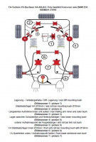 TA Technix PU-Buchsen Kit 37-teilig passend für BMW 3er Serie E30 TA Technix PU-Buchsen Kit 37-teilig passend für BMW 3er Serie E30