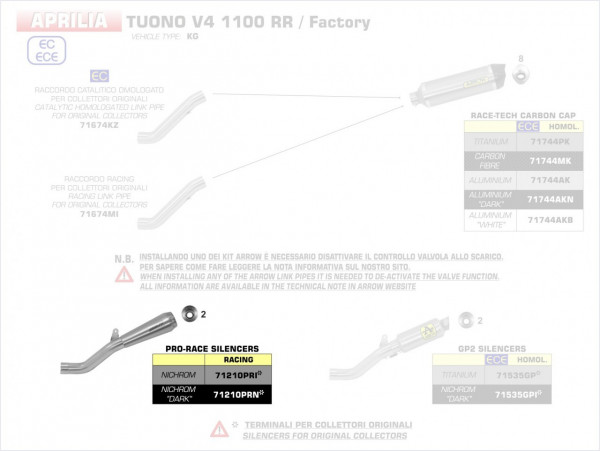 Arrow Pro-Race Nichrom Silencers Kit Aprilia TUONO V4 1100 17-18