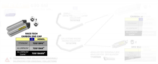 Arrow Thunder Titan Endschalldämpfer passend für KTM 690 SM