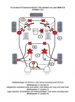 TA Technix PU-Buchsen Kit 20-teilig Hinterachse Ø12mm Stabi passend für BMW 3er Serie E30 TA Technix PU-Buchsen Kit 20-teilig Hinterachse Ø12mm Stabi passend für BMW 3er Serie E30