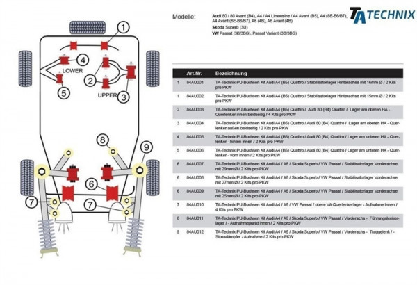 TA Technix PU-Buchsen / Vorderachse Traglenker oben vorne+hinten /passend für Audi A4 / A6 / Allroad