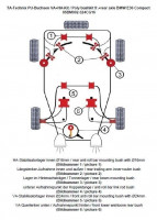 TA Technix PU-Buchsen Kit 32-teilig passend für BMW 3er Serie E36 Compact TA Technix PU-Buchsen Kit 32-teilig passend für BMW 3er Serie E36 Compact