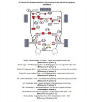 TA Technix PU-Buchsen Kit 54-teilig Vorderachse + Hinterachse passend für Audi, Seat, Skoda, VW TA Technix PU-Buchsen Kit 54-teilig Vorderachse + Hinterachse passend für Audi, Seat, Skoda, VW