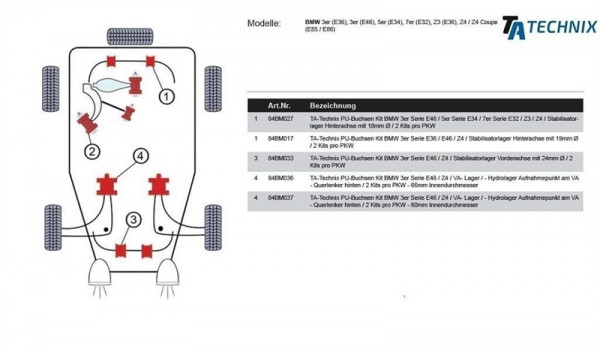 TA Technix PU-Buchsen passend für BMW 3er Serie E46 / Vorderachse- Lager Ø 60mm / - Hydrolager Aufna