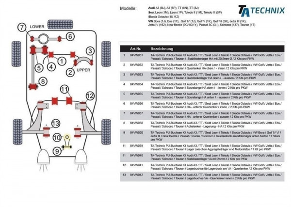 TA Technix PU-Buchsen passend für Audi A3 / TT / Seat Leon / Skoda Octavia Hinterachse