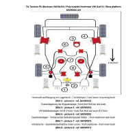 TA Technix PU-Buchsen Kit 32-teilig passend für Audi A3, Seat Leon, Skoda Octavia, VW Golf IV TA Technix PU-Buchsen Kit 32-teilig passend für Audi A3, Seat Leon, Skoda Octavia, VW Golf IV